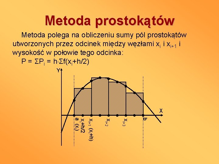 Metoda prostokątów Metoda polega na obliczeniu sumy pól prostokątów utworzonych przez odcinek między węzłami