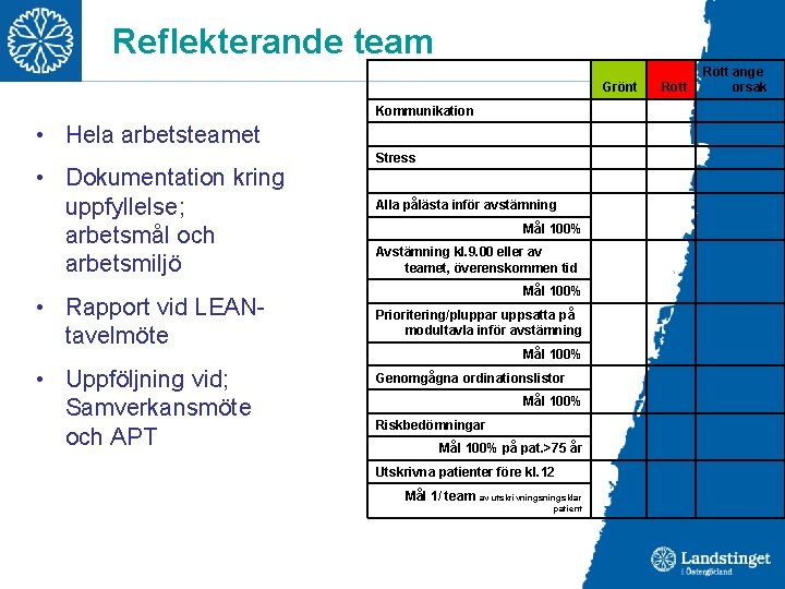 Reflekterande team • Hela arbetsteamet • Dokumentation kring uppfyllelse; arbetsmål och arbetsmiljö • Rapport