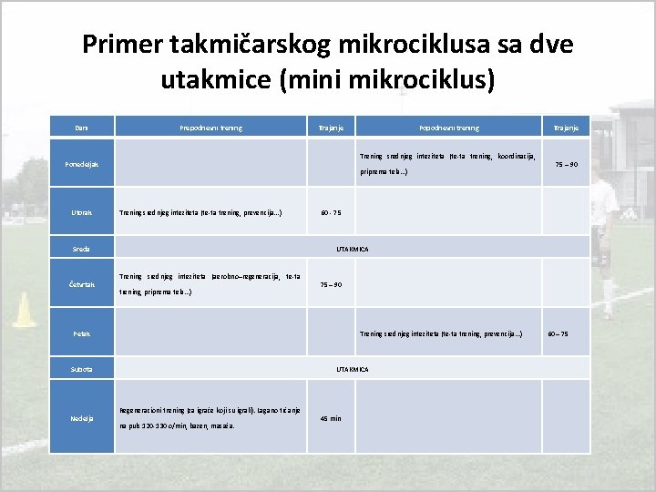 Primer takmičarskog mikrociklusa sa dve utakmice (mini mikrociklus) Dani Prepodnevni trening Trajanje Ponedeljak Utorak