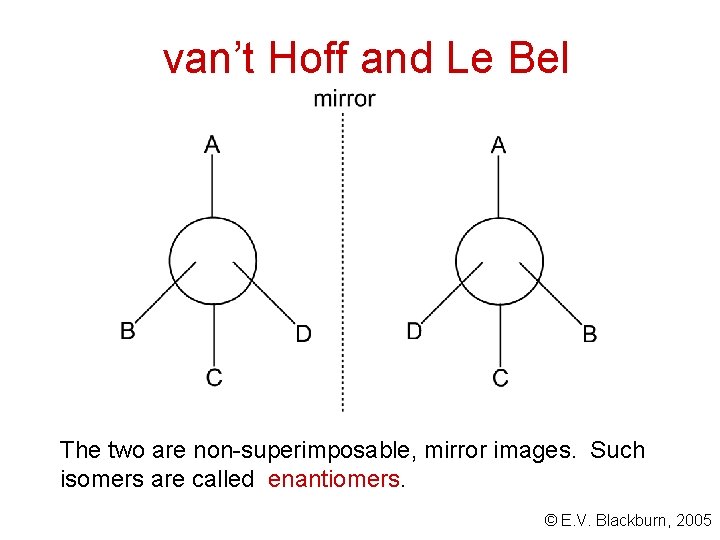 van’t Hoff and Le Bel The two are non-superimposable, mirror images. Such isomers are