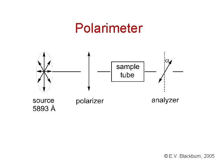 Polarimeter © E. V. Blackburn, 2005 
