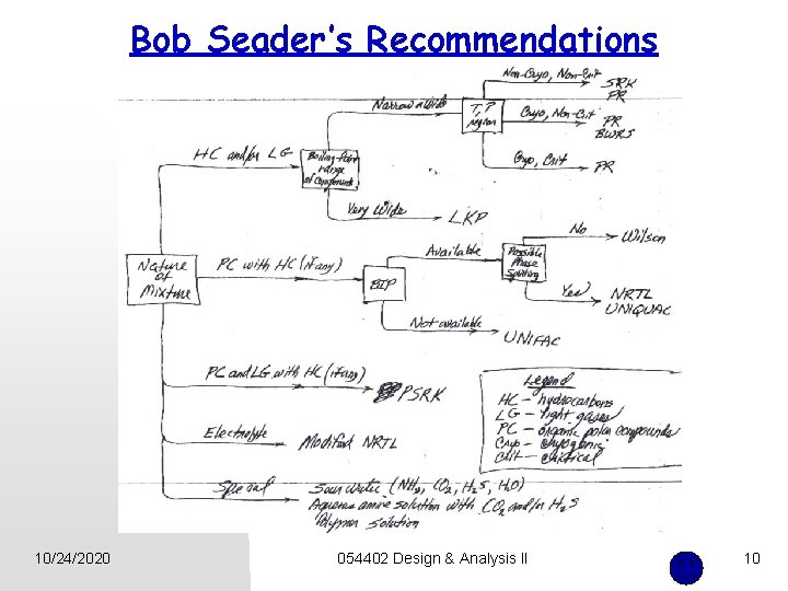 Bob Seader’s Recommendations 10/24/2020 054402 Design & Analysis II 10 