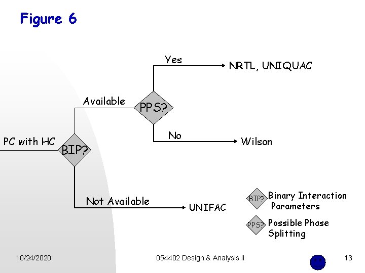 Figure 6 Yes Available PC with HC PPS? BIP? Not Available 10/24/2020 NRTL, UNIQUAC