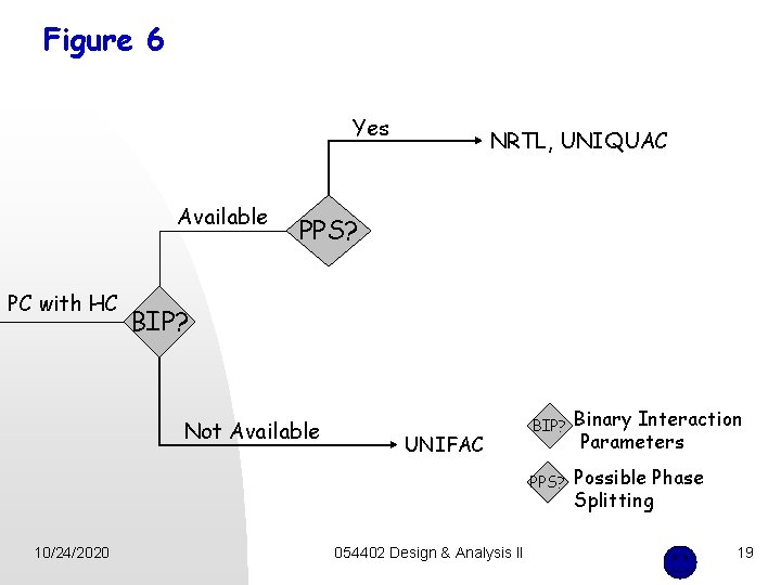 Figure 6 Yes Available PC with HC PPS? BIP? Not Available 10/24/2020 NRTL, UNIQUAC