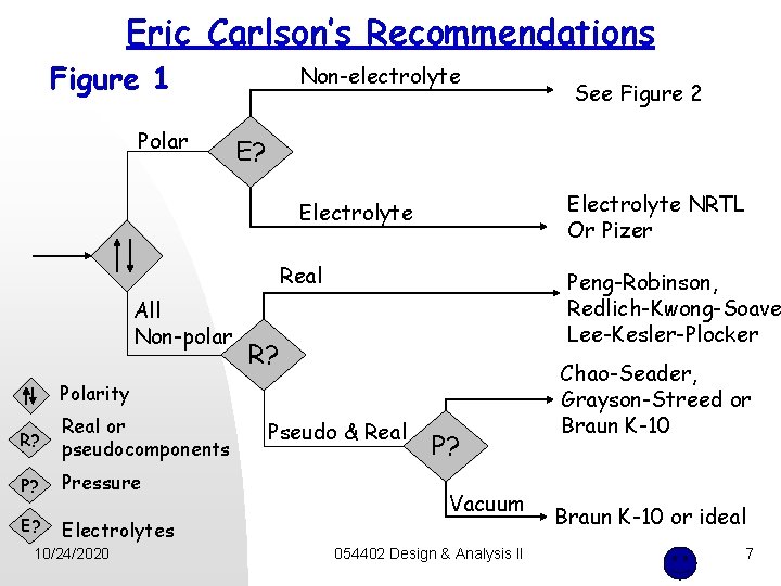 Eric Carlson’s Recommendations Figure 1 Polar Non-electrolyte E? Electrolyte NRTL Or Pizer Electrolyte Real