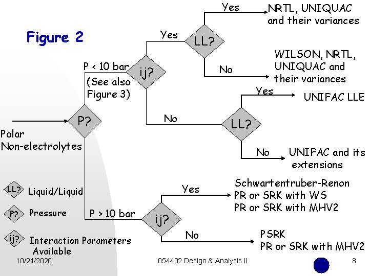 Yes Figure 2 Yes P < 10 bar (See also Figure 3) P? LL?