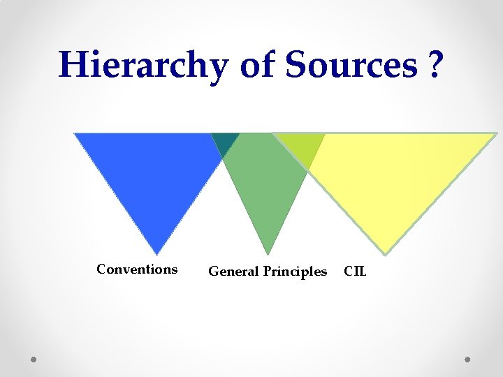 Hierarchy of Sources ? Conventions General Principles CIL 