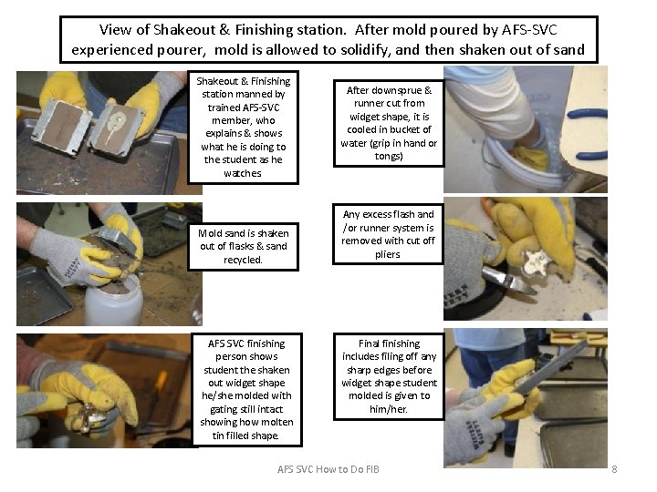 View of Shakeout & Finishing station. After mold poured by AFS-SVC experienced pourer, mold