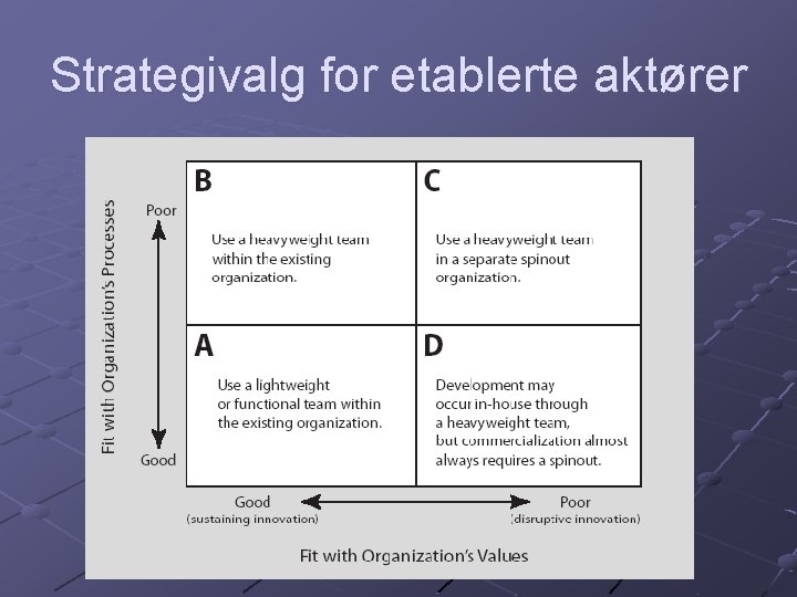 Strategivalg for etablerte aktører 