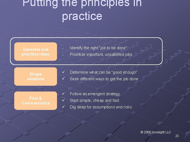 Putting the principles in practice Generate and prioritize ideas Shape solutions Pilot & Commercialize
