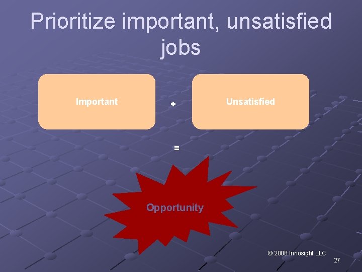 Prioritize important, unsatisfied jobs Important + Unsatisfied = Opportunity © 2006 Innosight LLC 27