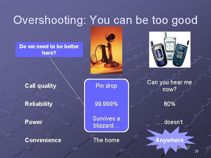 Overshooting: You can be too good Do we need to be better here? Call