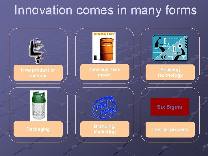 Innovation comes in many forms New product or service New business model Enabling technology