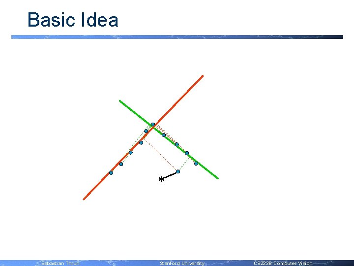 Basic Idea * Sebastian Thrun Stanford University * CS 223 B Computer Vision 