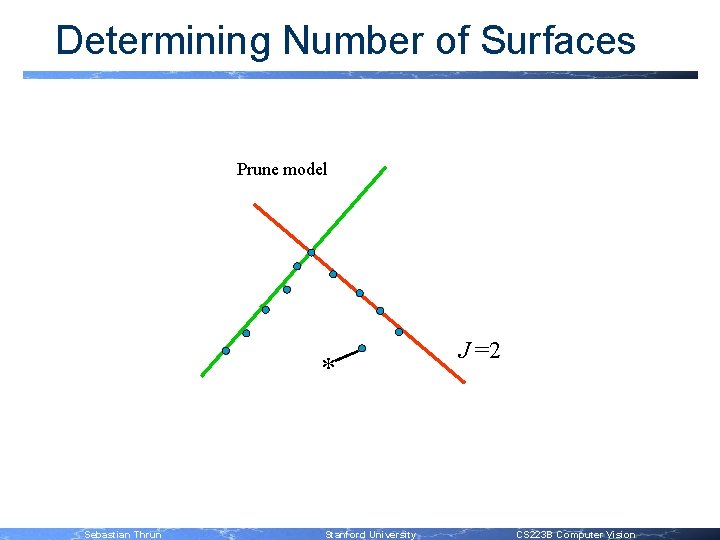 Determining Number of Surfaces Add Firstmodel Prune E/M M-Step M-step E-Steps components model component
