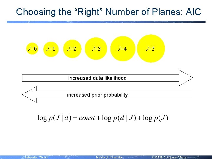 Choosing the “Right” Number of Planes: AIC J=0 J=1 J=2 J=3 J=4 J=5 increased