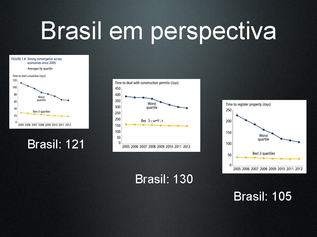 Brasil em perspectiva Texto Brasil: 121 Brasil: 130 Brasil: 105 