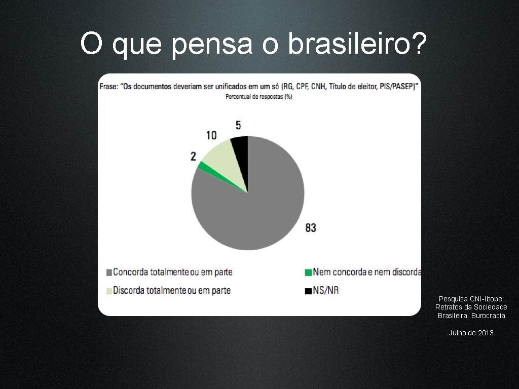 O que pensa o brasileiro? Pesquisa CNI-Ibope: Retratos da Sociedade Brasileira: Burocracia Julho de