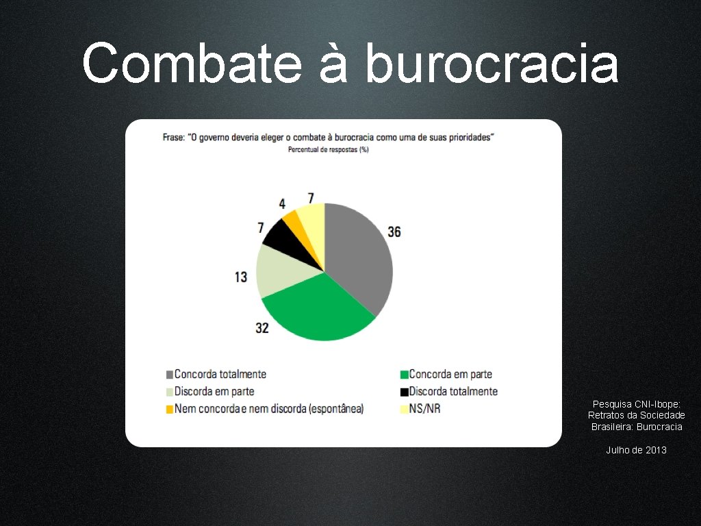 Combate à burocracia Pesquisa CNI-Ibope: Retratos da Sociedade Brasileira: Burocracia Julho de 2013 