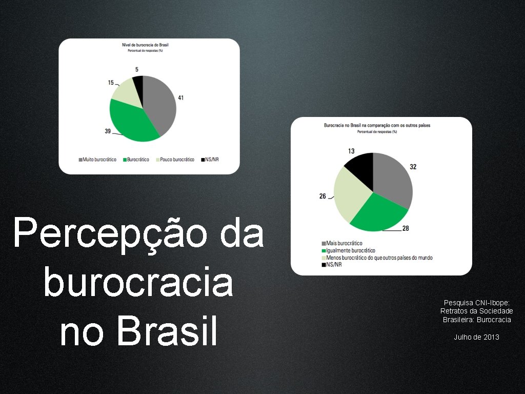 Percepção da burocracia no Brasil Pesquisa CNI-Ibope: Retratos da Sociedade Brasileira: Burocracia Julho de