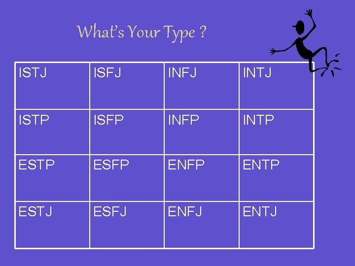 What’s Your Type ? ISTJ ISFJ INTJ ISTP ISFP INTP ESFP ENTP ESTJ ESFJ