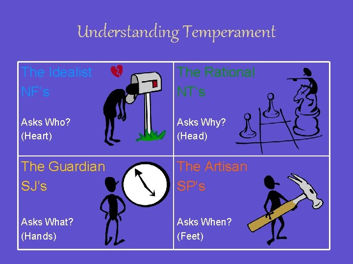 Understanding Temperament The Idealist NF’s The Rational NT’s Asks Who? (Heart) Asks Why? (Head)