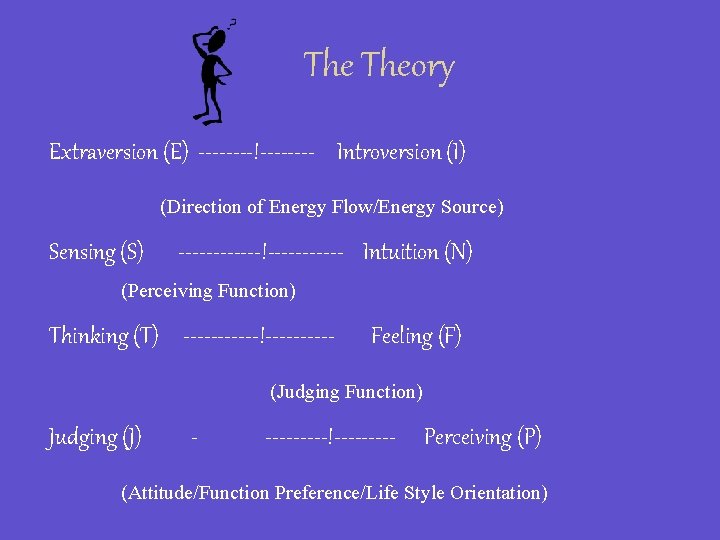 The Theory Extraversion (E) ----!---- Introversion (I) (Direction of Energy Flow/Energy Source) Sensing (S)