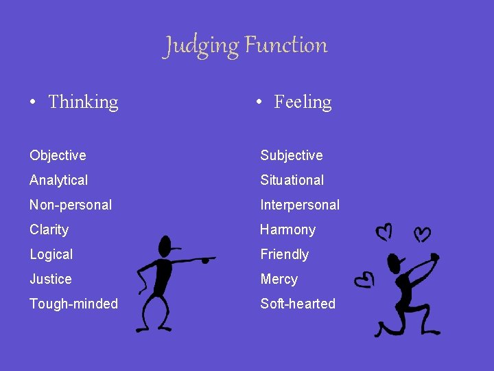 Judging Function • Thinking • Feeling Objective Subjective Analytical Situational Non-personal Interpersonal Clarity Harmony