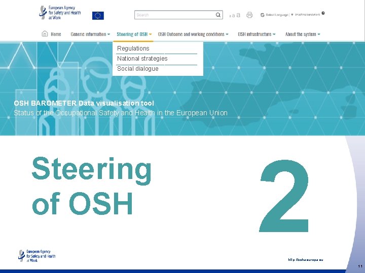 Regulations National strategies Social dialogue OSH BAROMETER Data visualisation tool Status of the Occupational