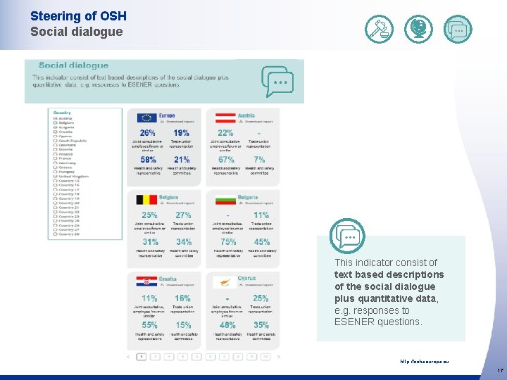 Steering of OSH Social dialogue This indicator consist of text based descriptions of the