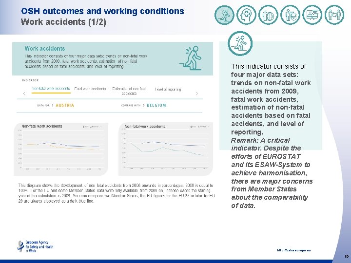 OSH outcomes and working conditions Work accidents (1/2) This indicator consists of four major