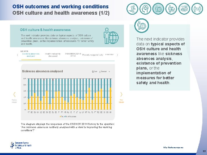 OSH outcomes and working conditions OSH culture and health awareness (1/2) The next indicator