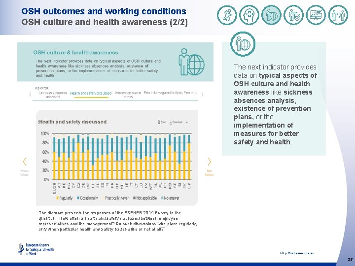 OSH outcomes and working conditions OSH culture and health awareness (2/2) The next indicator