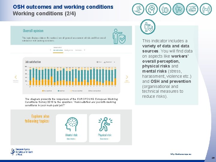 OSH outcomes and working conditions Working conditions (2/4) The diagram presents the responses of