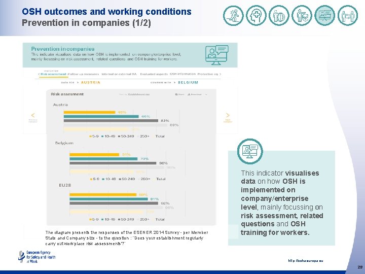 OSH outcomes and working conditions Prevention in companies (1/2) The diagram presents the responses