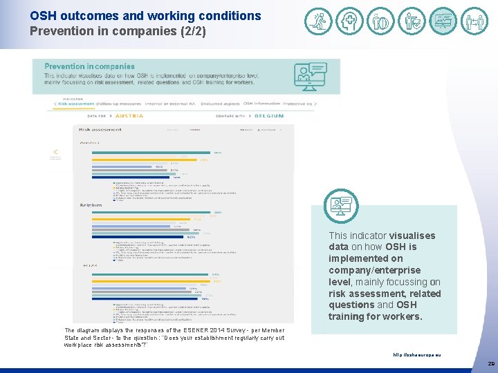 OSH outcomes and working conditions Prevention in companies (2/2) This indicator visualises data on