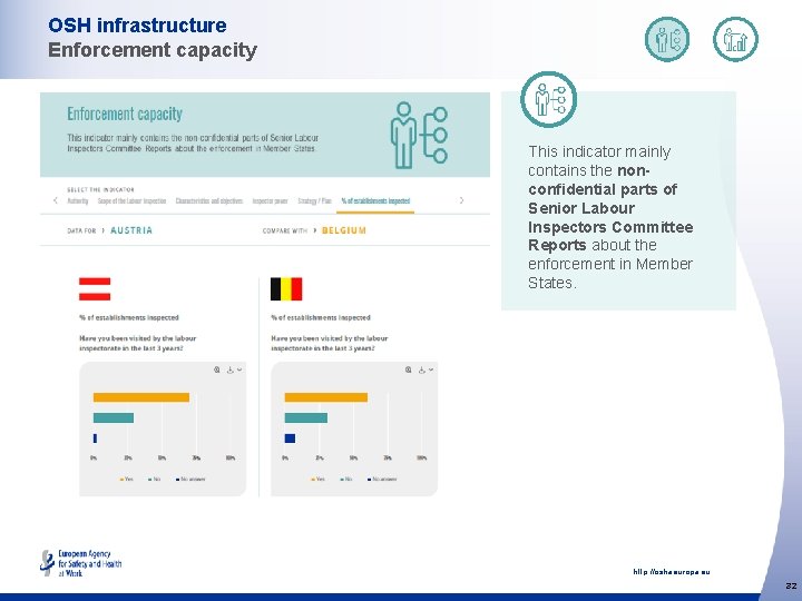 OSH infrastructure Enforcement capacity This indicator mainly contains the nonconfidential parts of Senior Labour