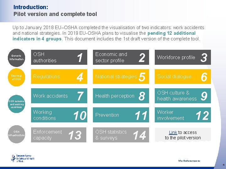 Introduction: Pilot version and complete tool Up to January 2018 EU–OSHA completed the visualisation