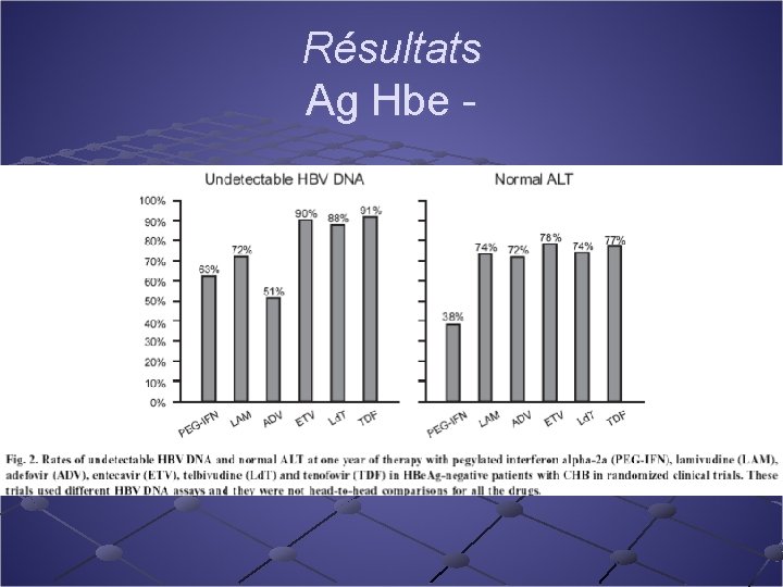 Résultats Ag Hbe - 