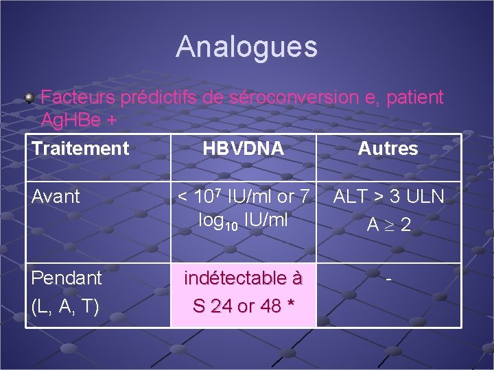 Analogues Facteurs prédictifs de séroconversion e, patient Ag. HBe + Traitement HBVDNA Autres Avant