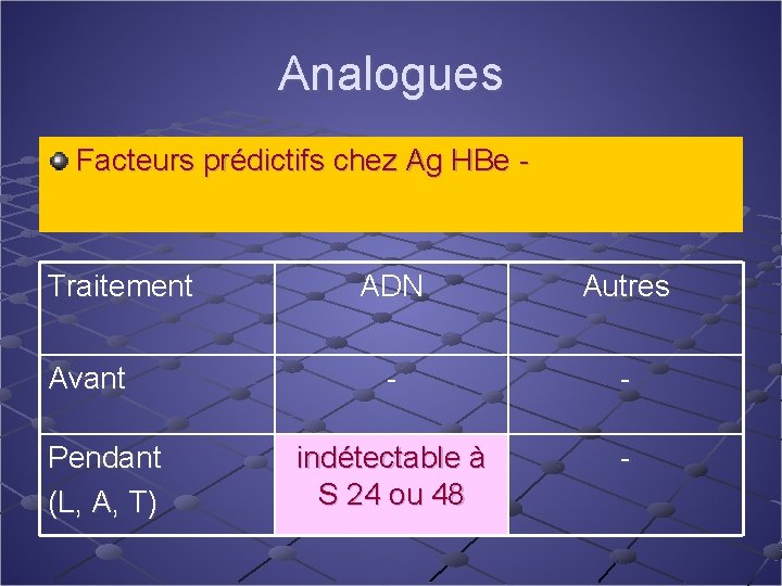 Analogues Facteurs prédictifs chez Ag HBe - Traitement Avant Pendant (L, A, T) ADN