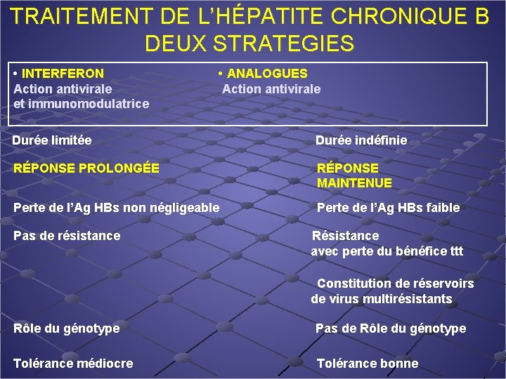 TRAITEMENT DE L’HÉPATITE CHRONIQUE B DEUX STRATEGIES • INTERFERON Action antivirale et immunomodulatrice •