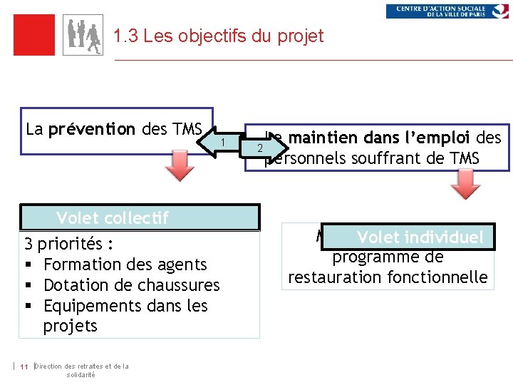 1. 3 Les objectifs du projet La prévention des TMS Volet collectif 3 §