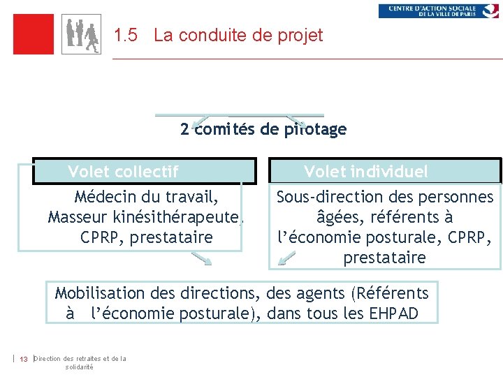 1. 5 La conduite de projet 2 comités de pilotage Volet collectif Médecin du