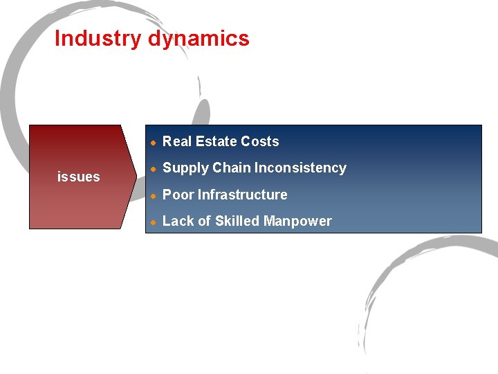 Industry dynamics issues l Real Estate Costs l Supply Chain Inconsistency l Poor Infrastructure
