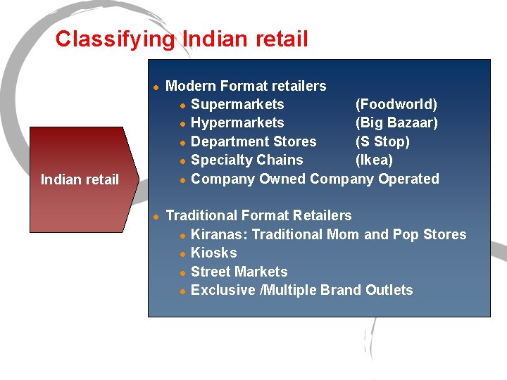 Classifying Indian retail l Modern Format retailers l Supermarkets (Foodworld) l Hypermarkets (Big Bazaar)