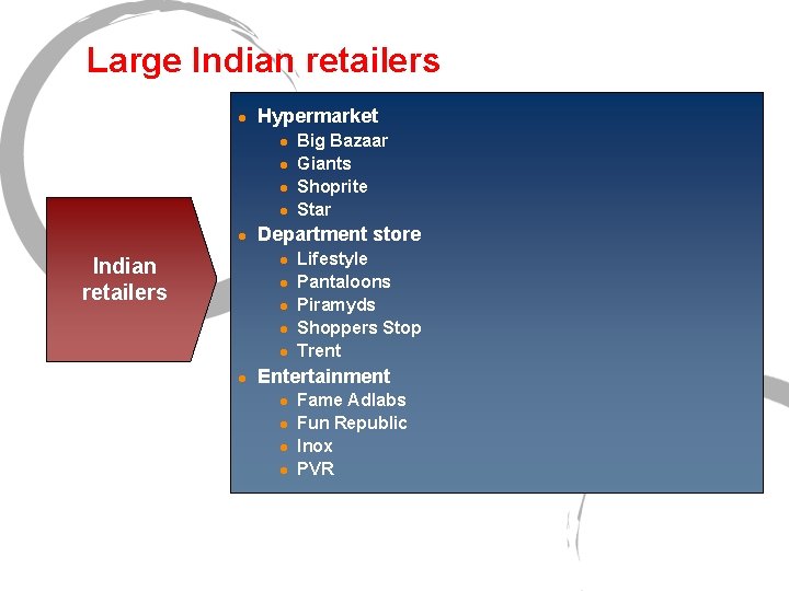 Large Indian retailers l Hypermarket l l l Indian retailers Department store l l