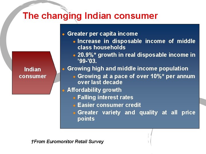 PRESENTATION ON BIG BAZAAR Presentation by Gurdeep Singh