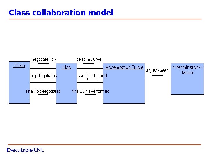 Class collaboration model negotiate. Hop : Train perform. Curve : Hop hop. Negotiated final.