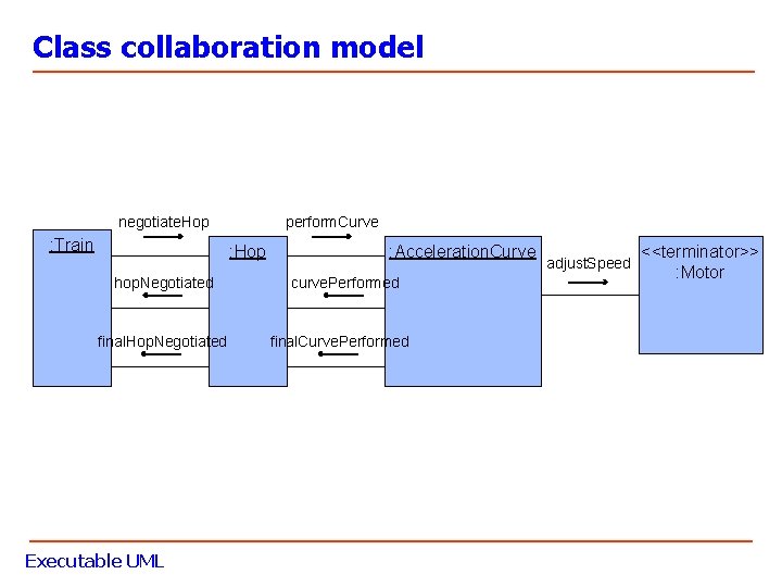 Class collaboration model negotiate. Hop : Train perform. Curve : Hop hop. Negotiated final. Class collaboration model negotiate. Hop : Train perform. Curve : Hop hop. Negotiated final.